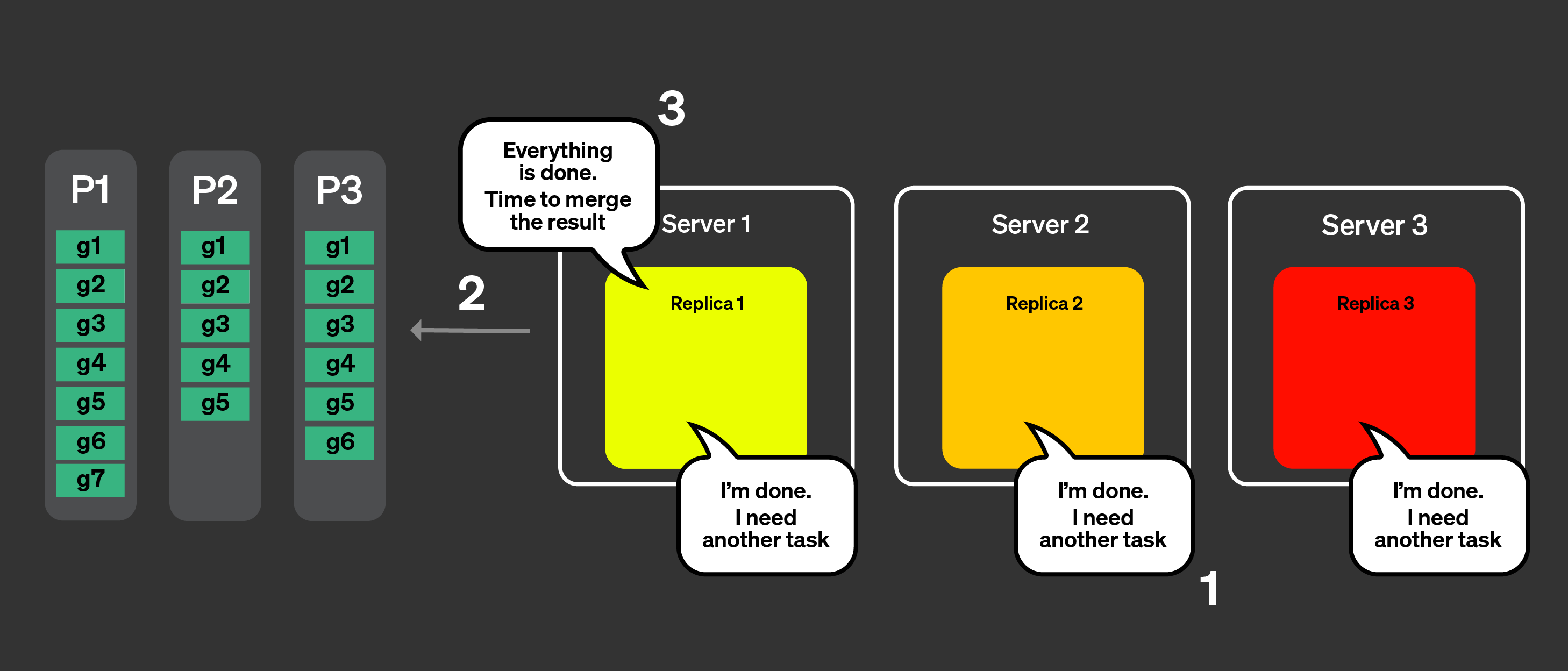 Динамическая координация — часть 3